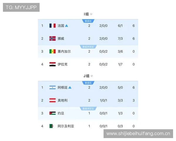 2026世界杯挪威VS法国比赛赔率走势及比赛前瞻分析